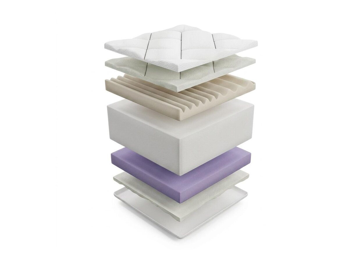 _unity.mattress_info: Dýna ComfiDream Ortopedic