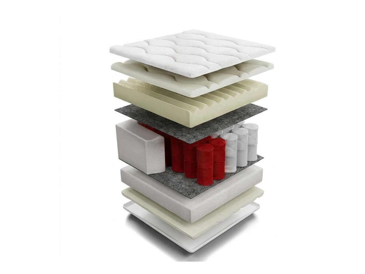 _unity.mattress_info: Dýna ComfiDream Memory Comfort