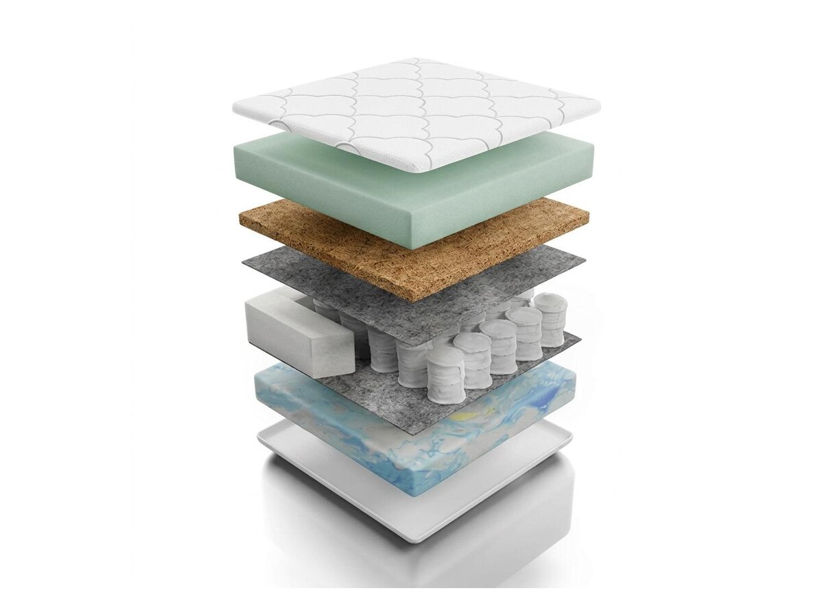 _unity.mattress_info: Dýna Eco I