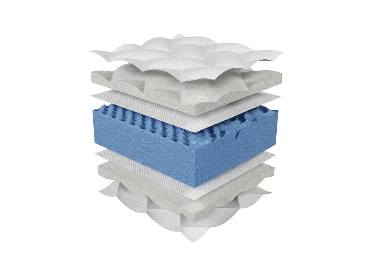 _unity.mattress_info: Dýna ComfiDream Blue