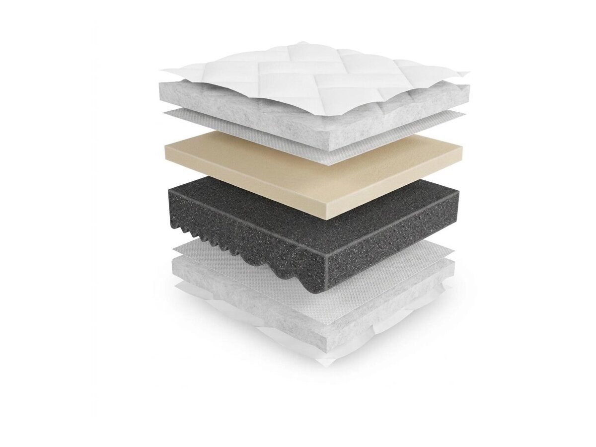_unity.mattress_info: Dýna ComfiDream Uno I