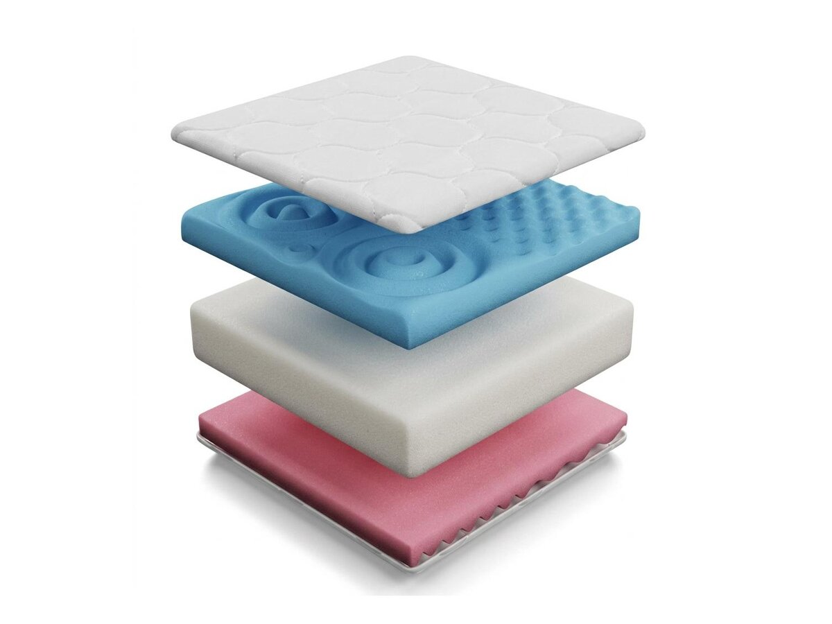 _unity.mattress_info: Dýna ComfiDream Profi