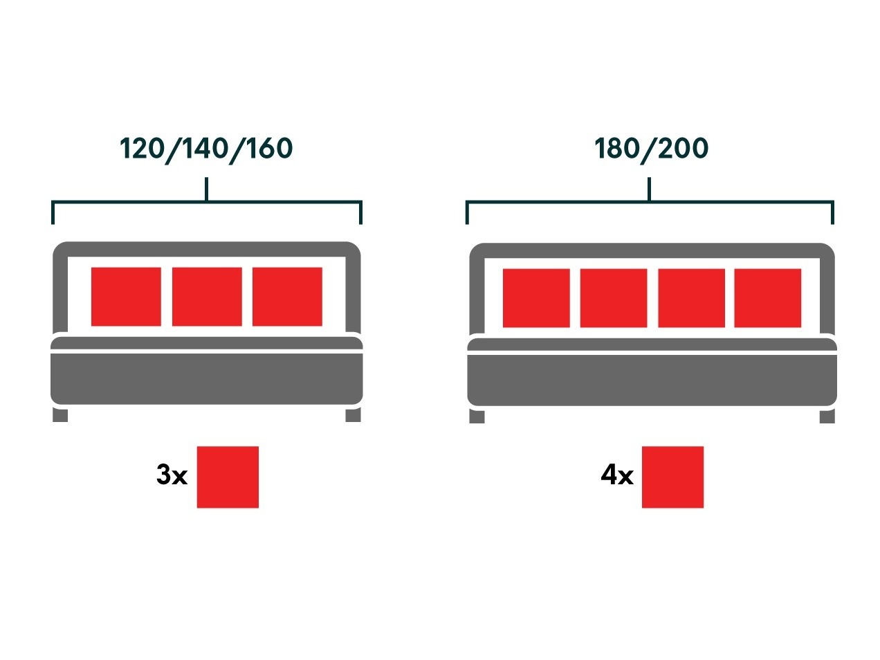 Continental-rúm Pomona 113 (Victoria 14 866)